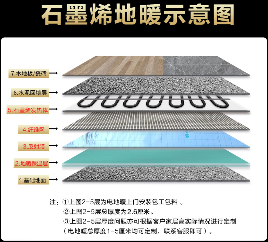 鹰潭 石墨烯电地暖公司哪家好？施工质量核心标准